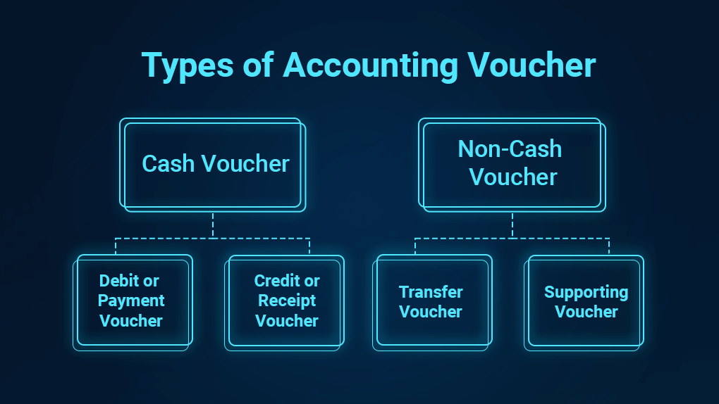 types of voucher