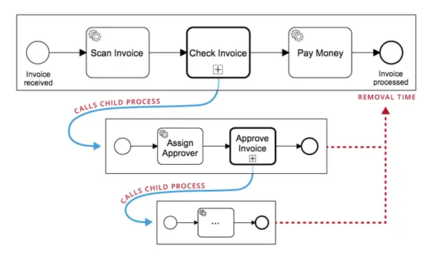 Business Process Management (BPM) | Document Management in Bangladesh